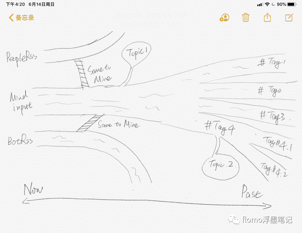 flomo 的源起