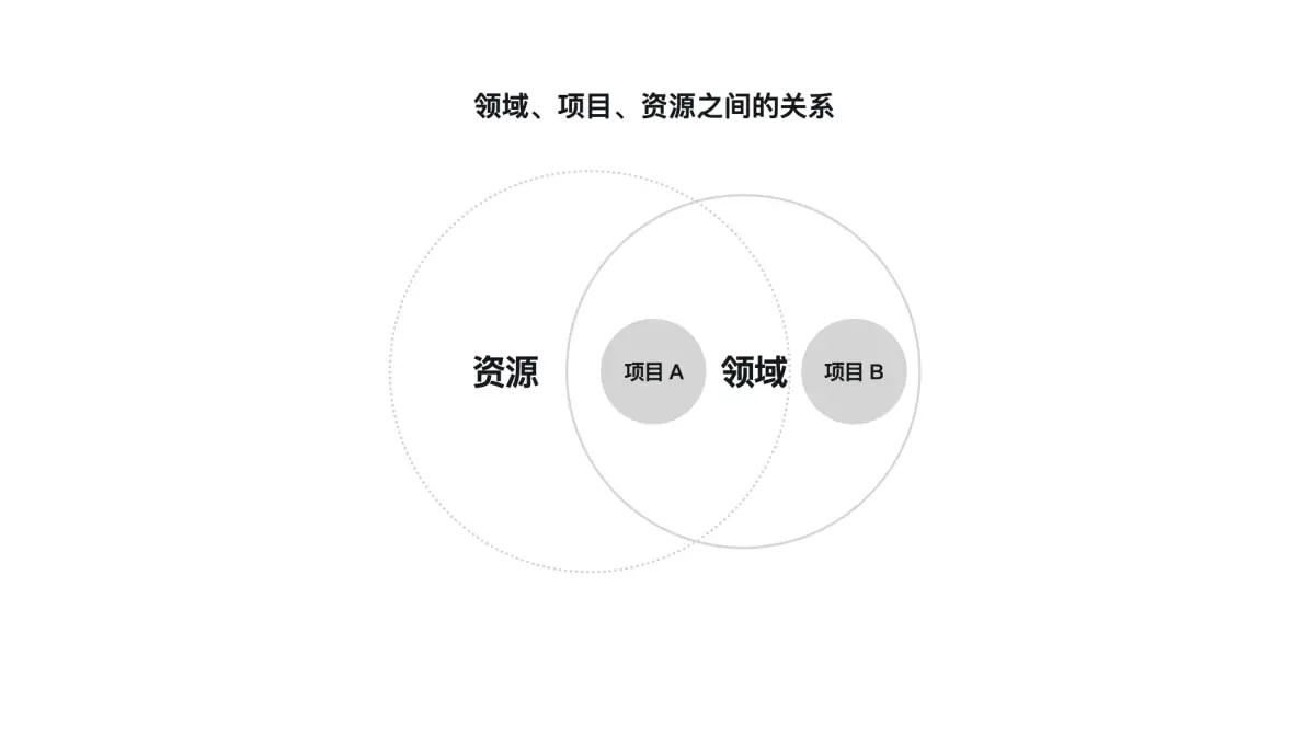 https://flomo-resource.oss-cn-shanghai.aliyuncs.com/101/image-65.png!webp