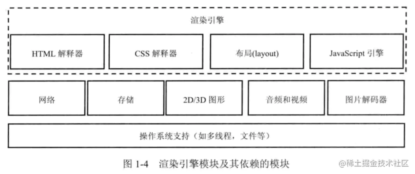 图片源自： https://juejin.cn/post/6844903729481646093