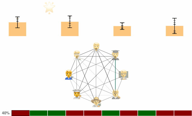 一颗没有说服力的北极星会有更糟糕的排列。