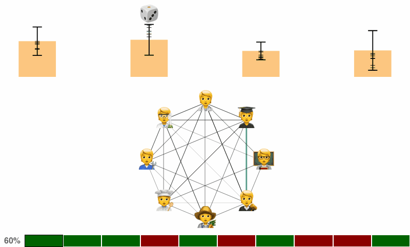 随机选择一个同意的项目可以帮助创建更多的对齐。