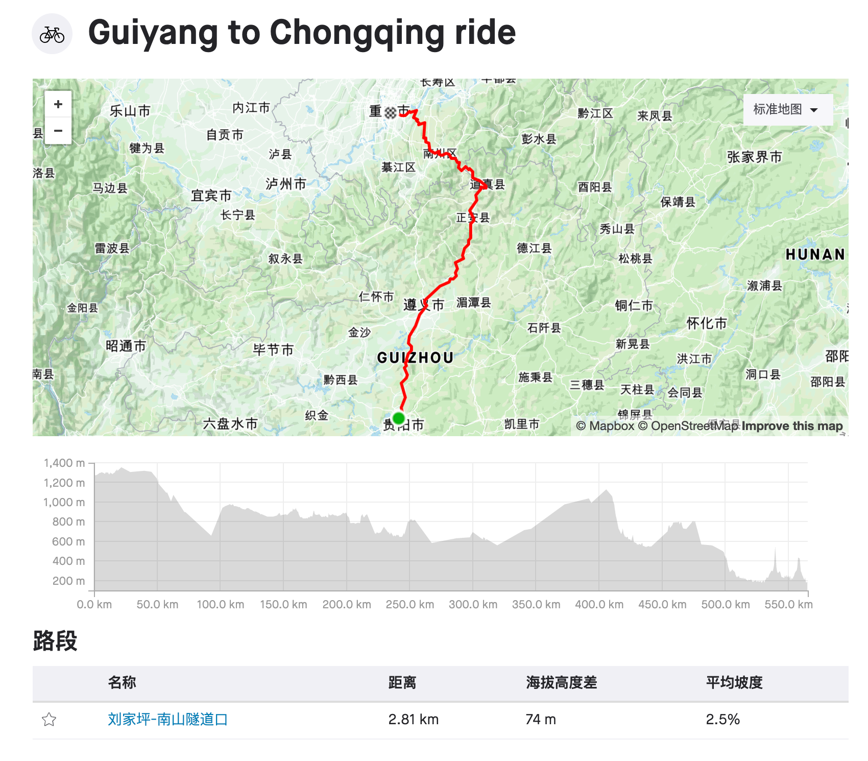 骑行路线