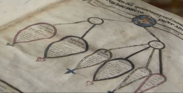 The Codex Amiatinus by Cassiodorus (source, credits)