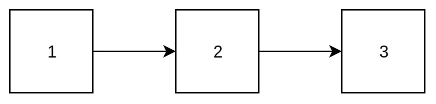 一个简单的 Zettelkasten 结构。