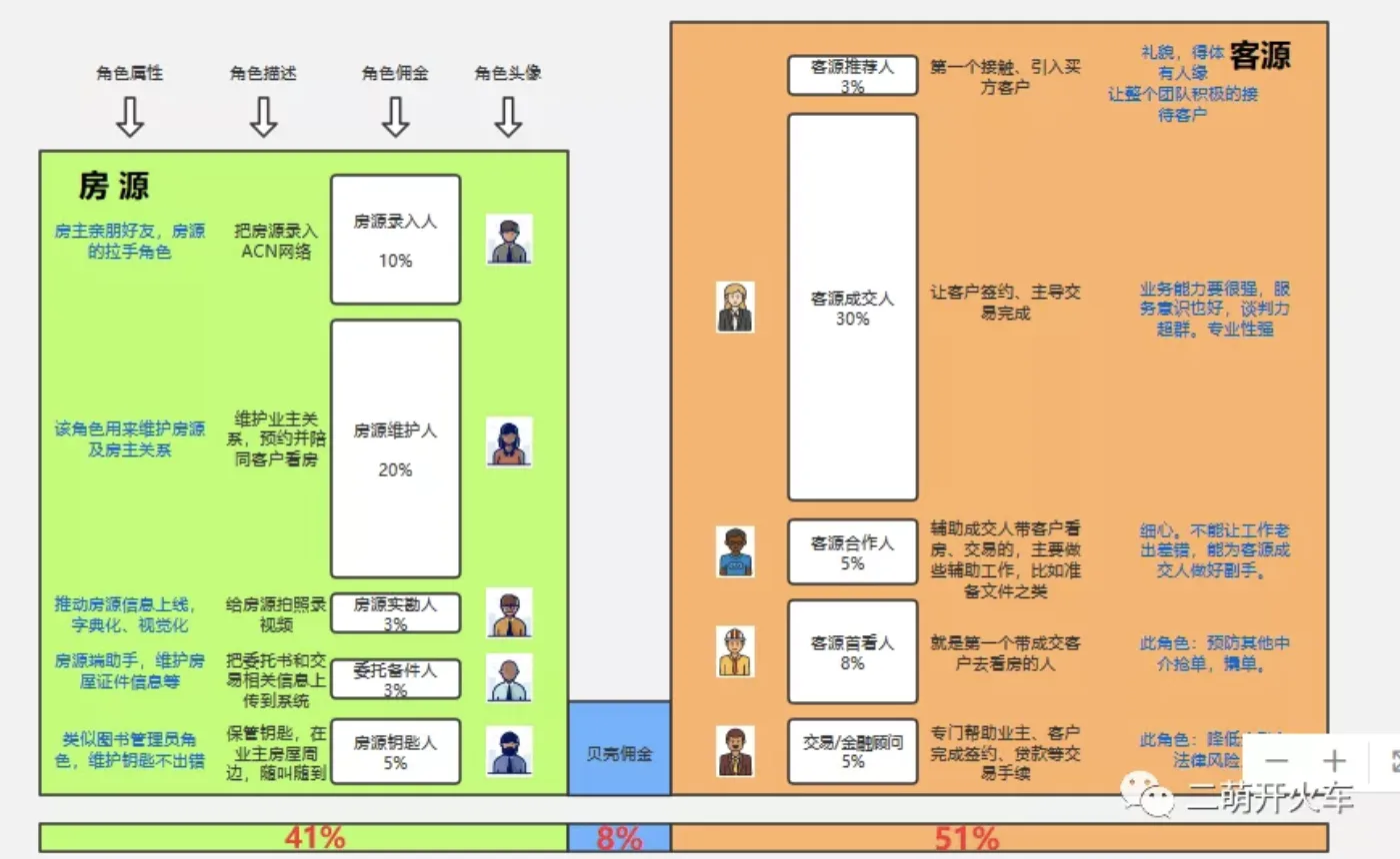 图片引用自「二萌开火车」