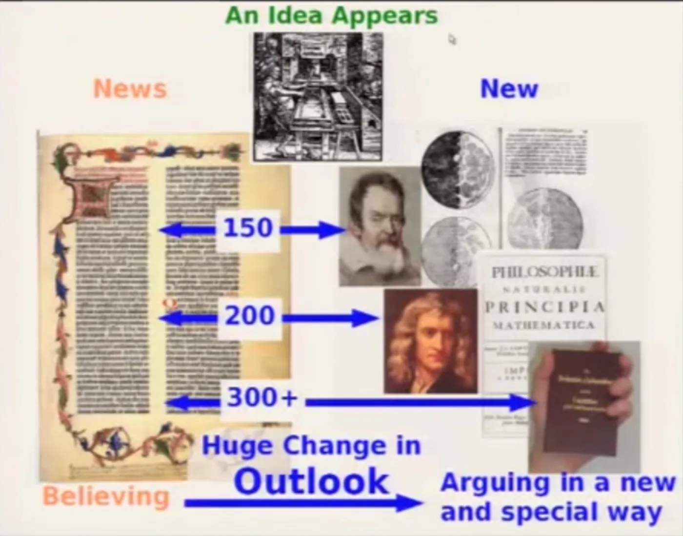 slides from Alan Kay’s talk “Normal consider harmful”