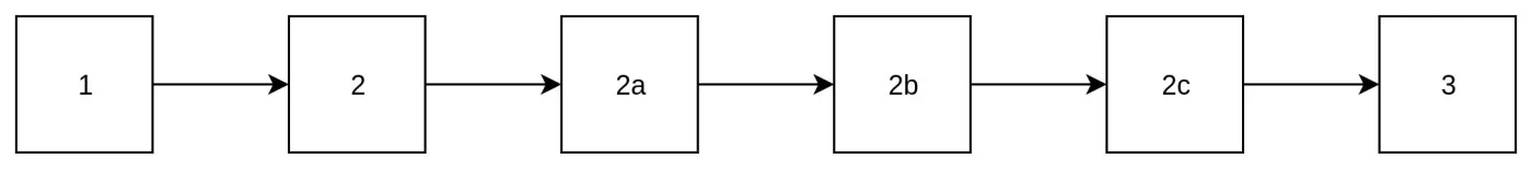 扁平化的 Zettelkasten 架构