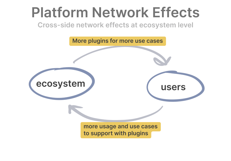There is entire category of ecosystem loops that no one seems to talk about. Ecosystem loops deserve love too <br>有一整类的生态系统循环似乎没有人谈论，生态系统循环也值得爱<br>