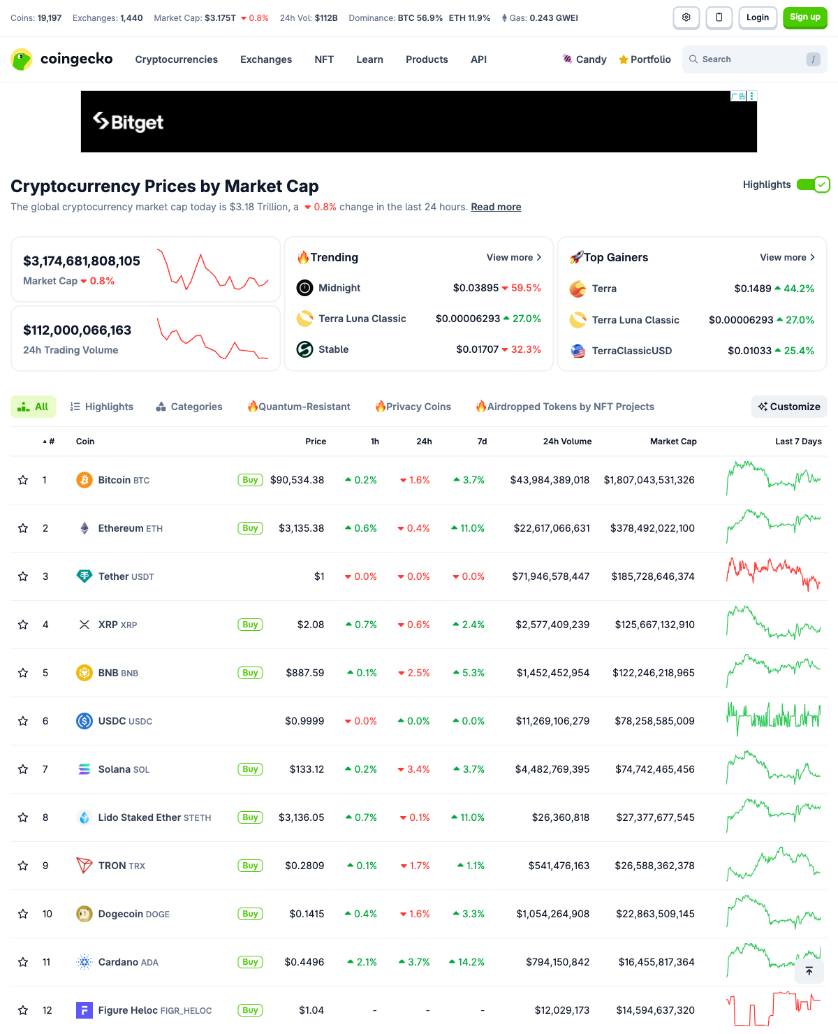 世界上最大的加密货币数据服务商之一 币虎